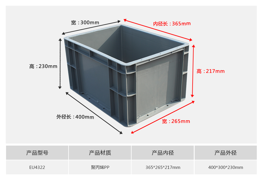 william威廉中文官网EU4322防静电塑料物流箱正面展示，带盖防静电设计带加强筋