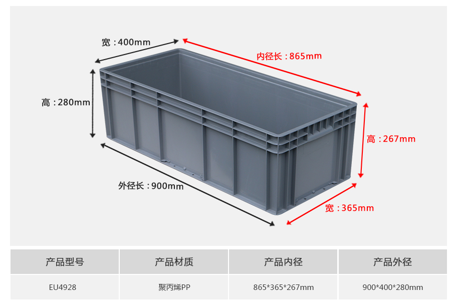 william威廉中文官网EU4928塑料物流箱正面展示 william威廉中文官网EU4928塑料物流箱正面展示,加长较深超重型设计带加强筋