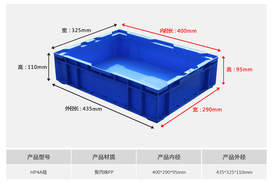 william威廉中文官网HP4A塑料物流箱正面展示 william威廉中文官网HP4A塑料物流箱正面展示,中小型浅口设计带加强筋